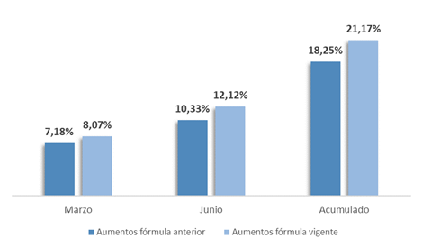 JUBILADOS CUADROS 2.png