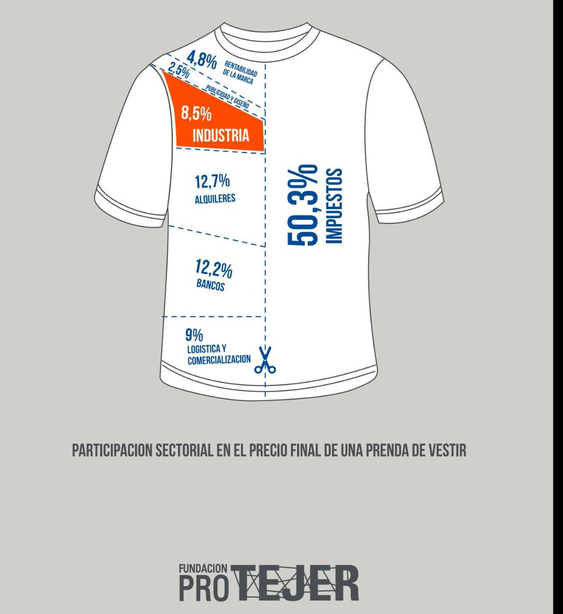 Prendas por sector.jpg