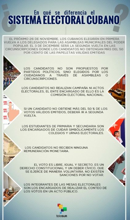 Voto cuba cuadro.jpg