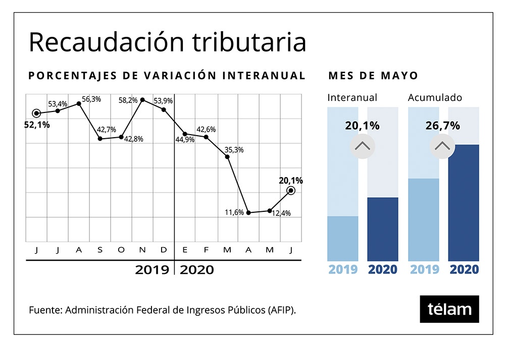 afip recaudacion 2020.jpg