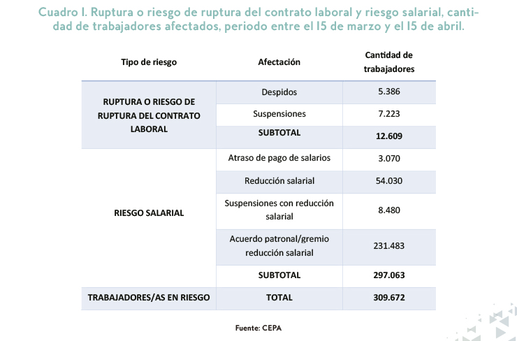 aislamiento mercado del trabajo informe 01.jpg