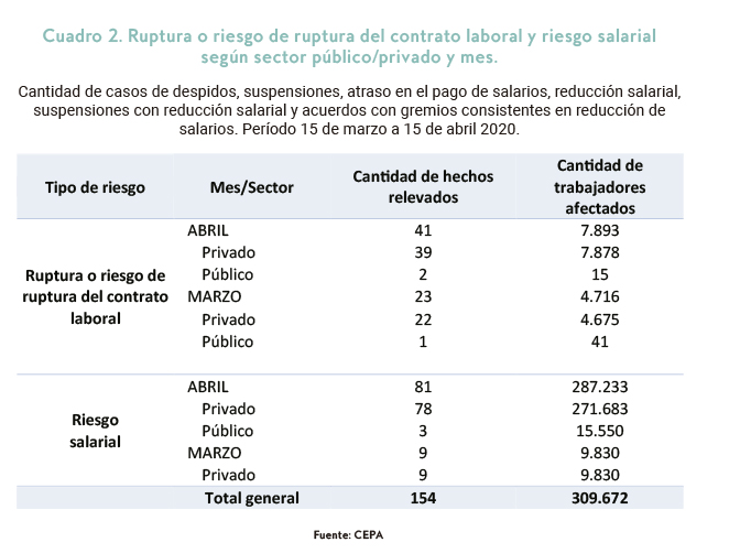 aislamiento mercado del trabajo informe 02.jpg
