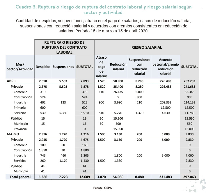 aislamiento mercado del trabajo informe 03.jpg