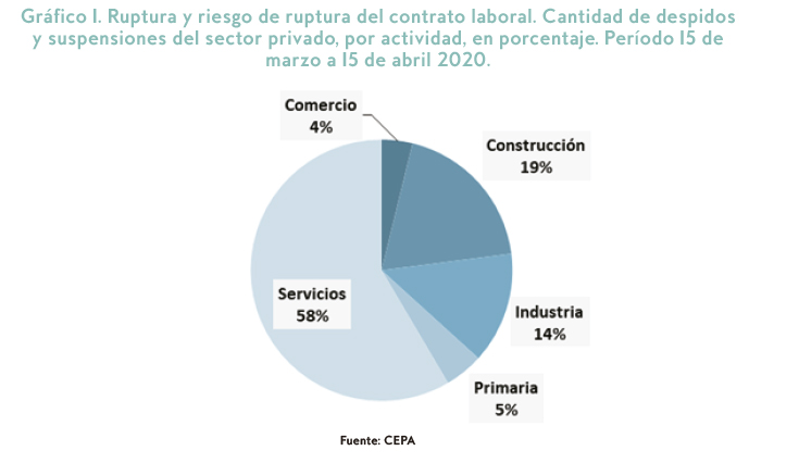 aislamiento mercado del trabajo informe 04.jpg