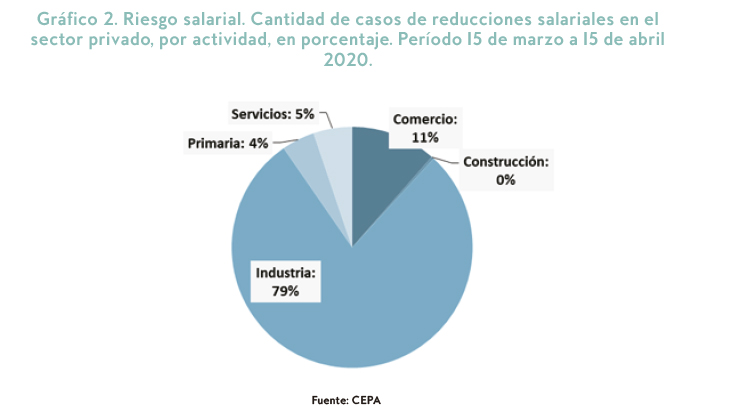 aislamiento mercado del trabajo informe 05.jpg