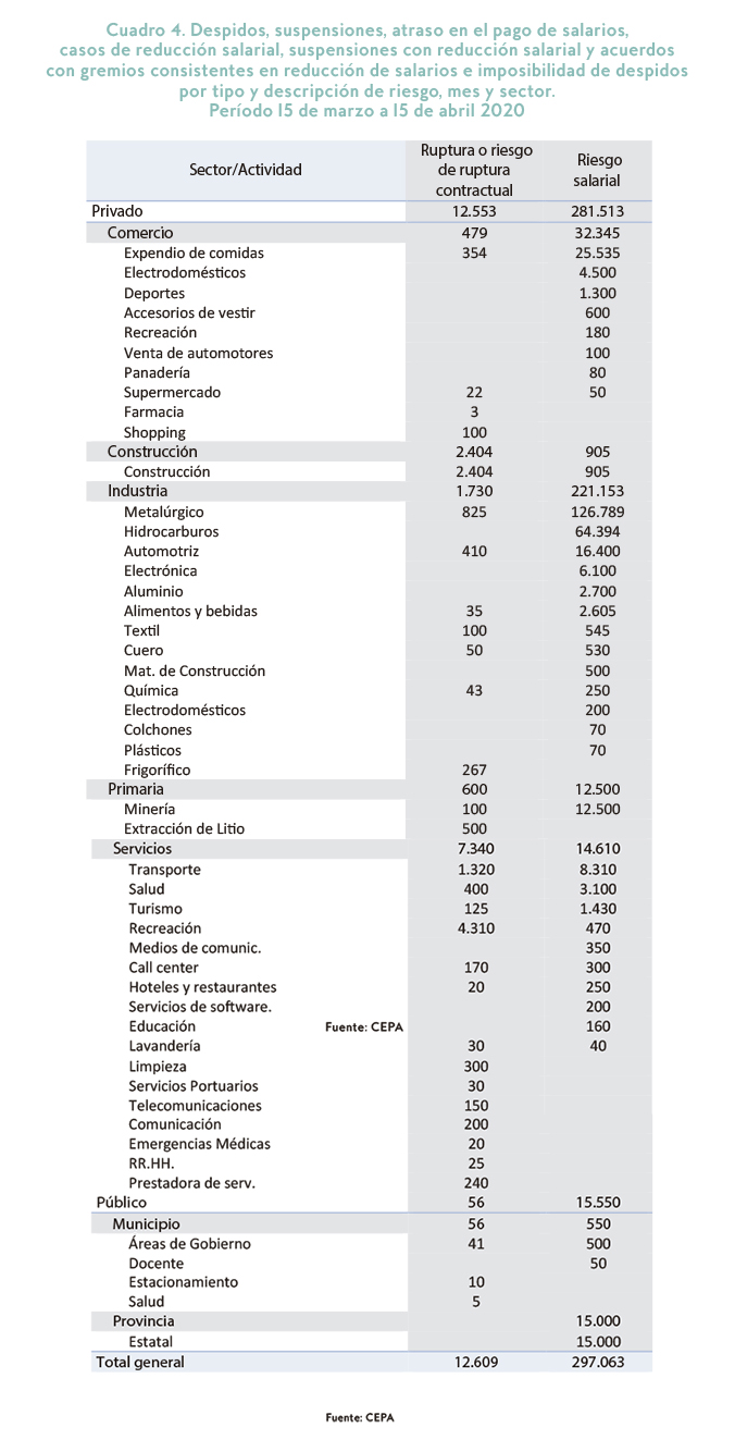 aislamiento mercado del trabajo informe 06.jpg