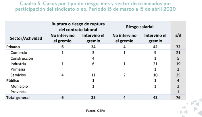 aislamiento mercado del trabajo informe 07.jpg