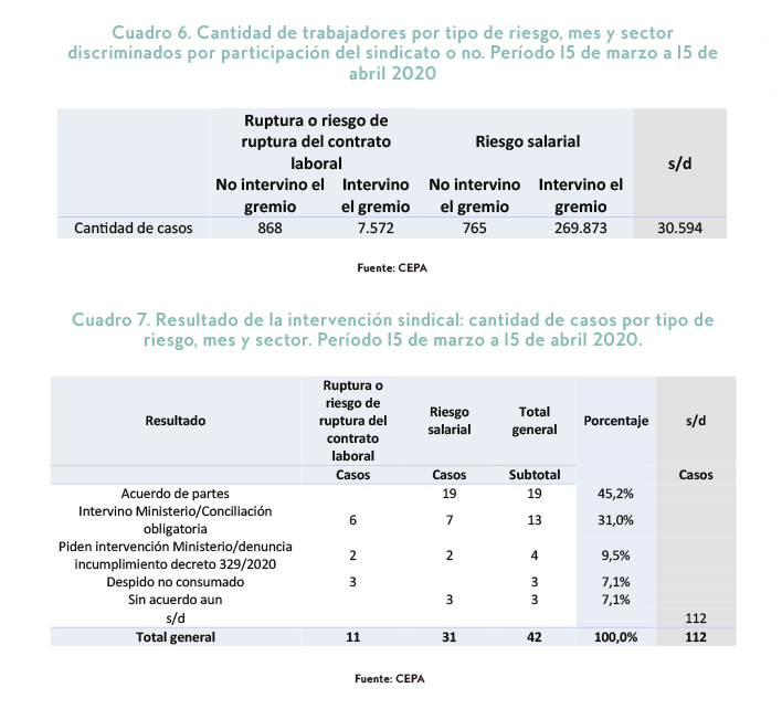 aislamiento mercado del trabajo informe 09.jpg