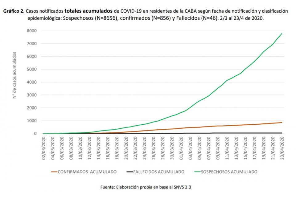 casos coronavirus caba cuadro 2.jpeg