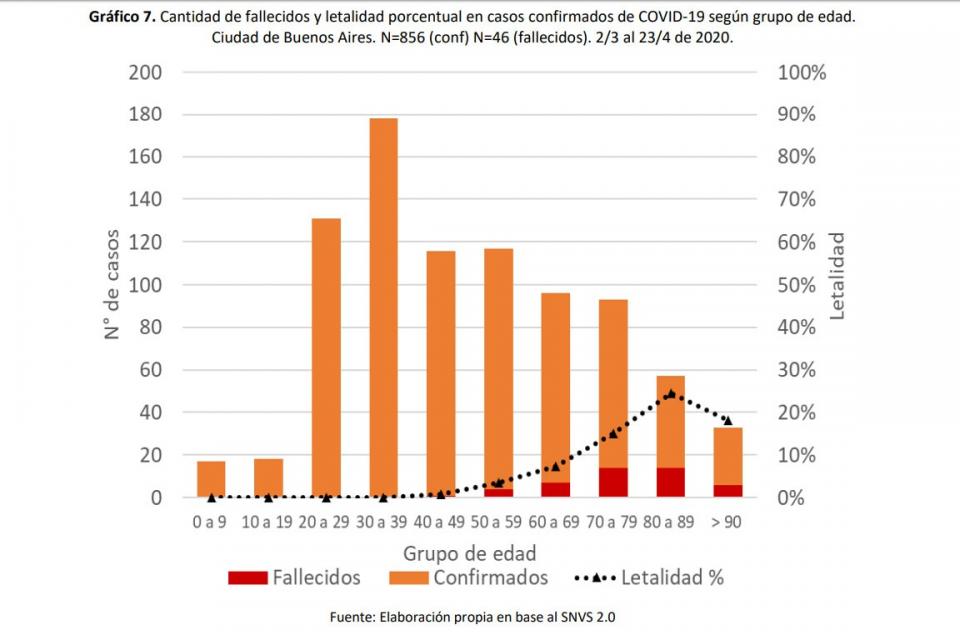 casos coronavirus caba cuadro 4.jpeg