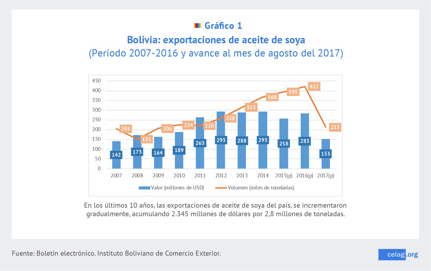 celag bolivia gráfico 1.jpg