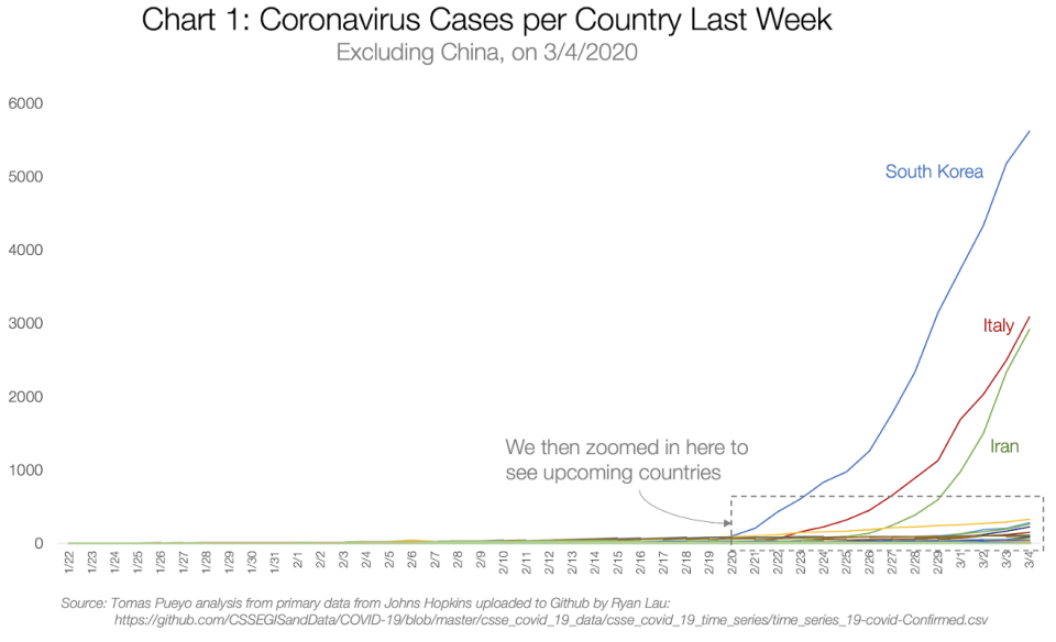 coronavirus analisis 02.webp