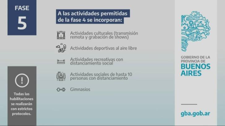 cuarentena pba fase 5.jpg