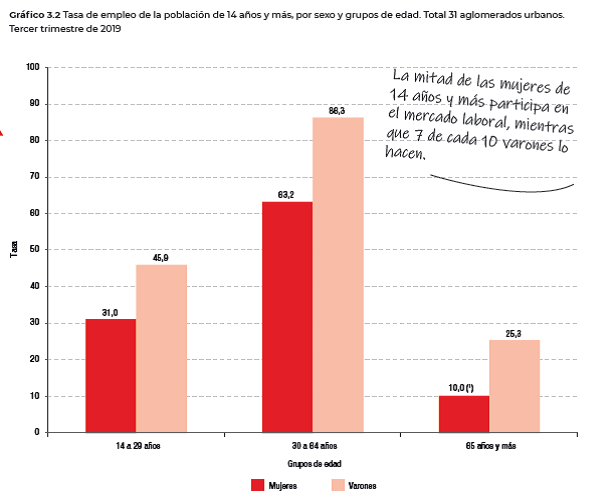 datos indec 01.png