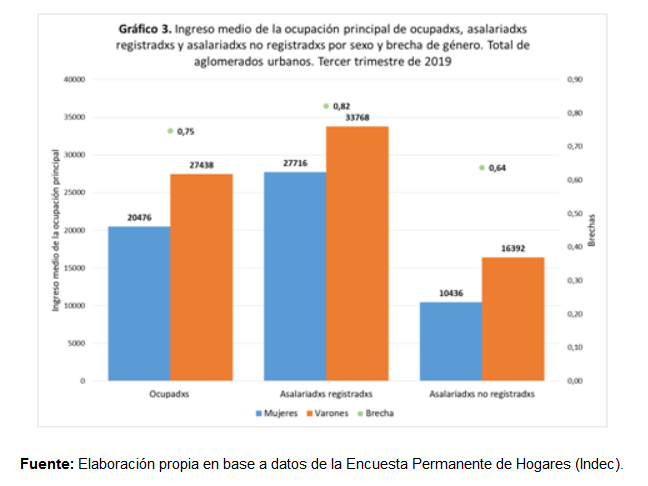 genero empleo desigualdad cuadro 1.png