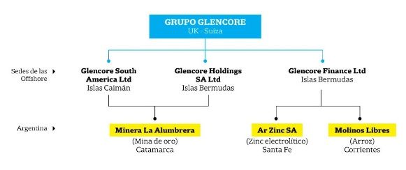 glencore.jpg_1657952865.jpg