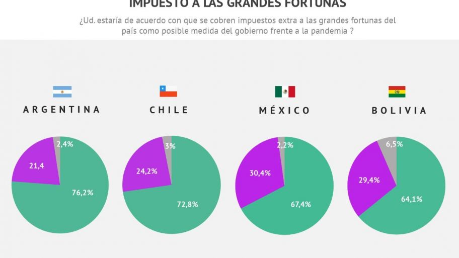 grafico-columna-vallejos-986156.jpeg