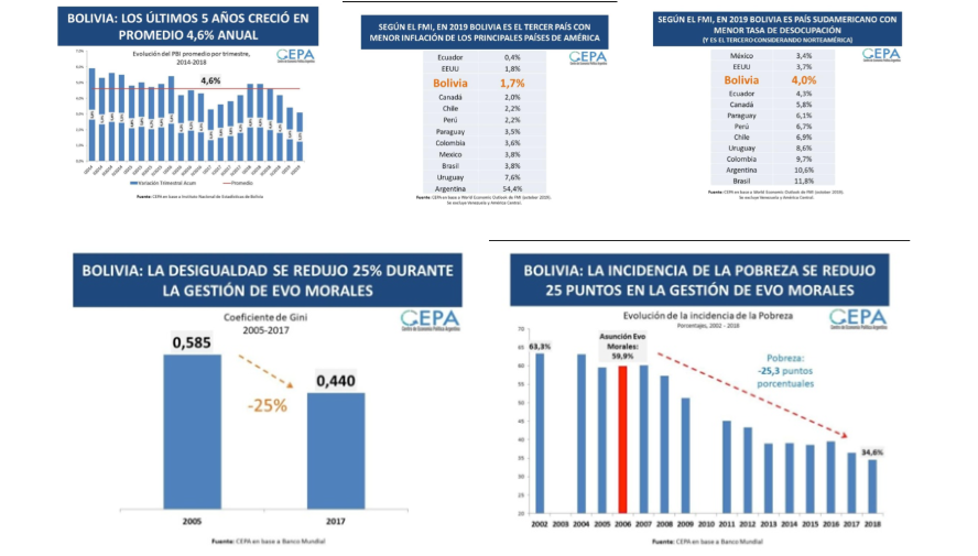 indicadores bolivia.png