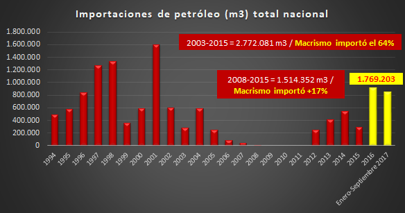 petroleoimportado12.png