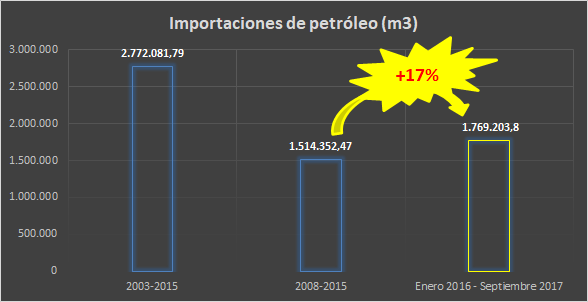 petroleoimportado13.png