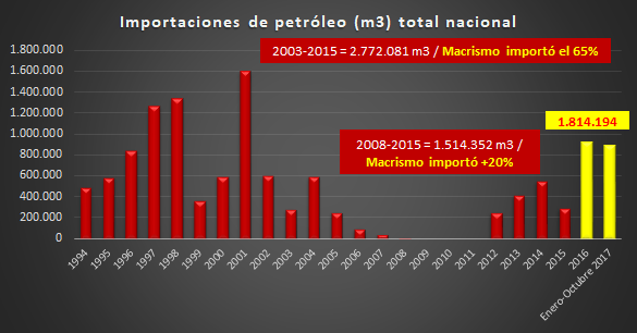 petroleoimportado18.png