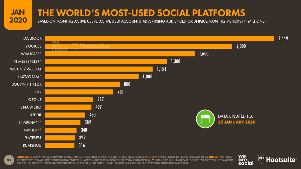 redes sociales usuarios 2020 cuadro 1.jpg