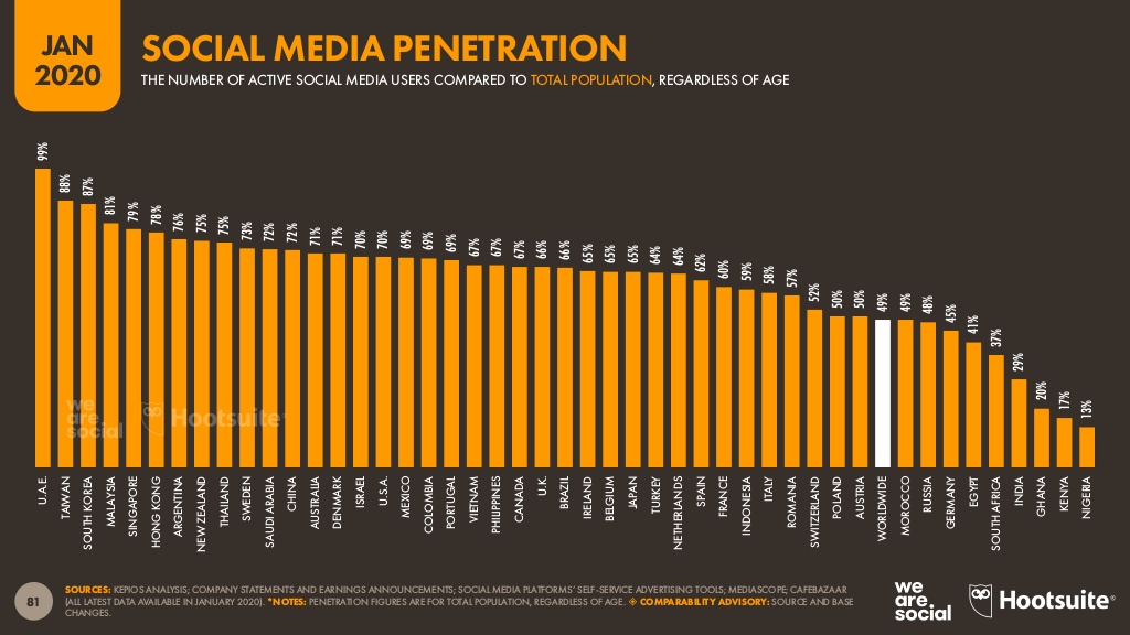 redes sociales usuarios 2020 cuadro 3.jpg