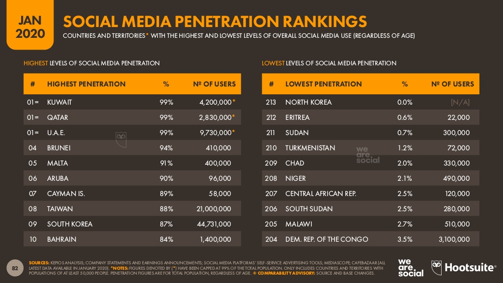 redes sociales usuarios 2020 cuadro 4.jpg