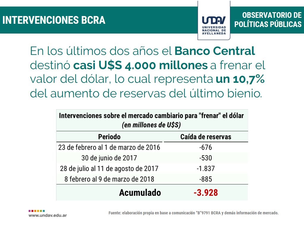 undav el central para el dóilar.jpg