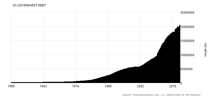 united-states-government-debt.png